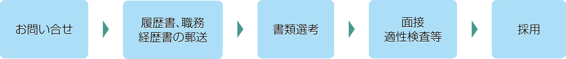 採用までの流れ